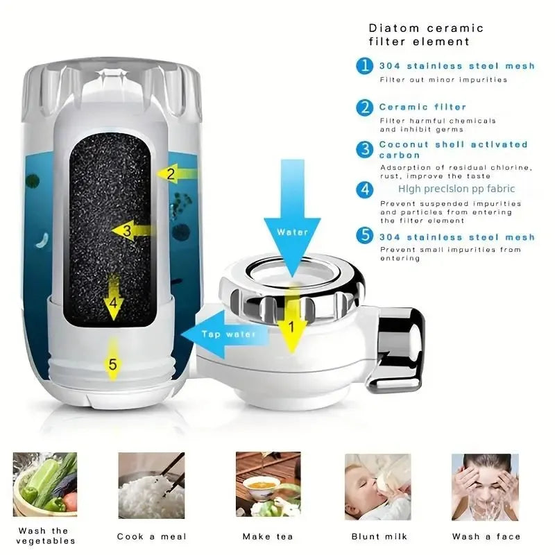 Faucet Water Purifier - Pure, Refreshing Water at Your Fingertips!